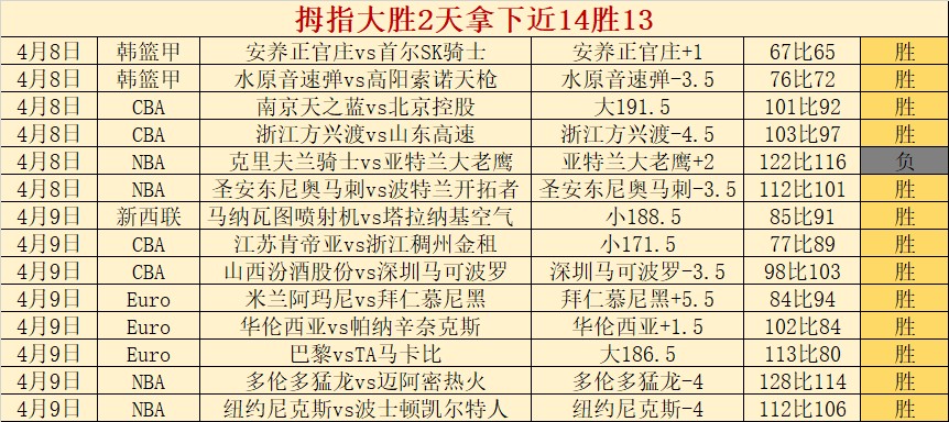 大乐透期号,专家质合推,罗领战冲击,皇冠体育app下载,皇冠体育官网,皇冠体育官方网站,皇冠体育平台