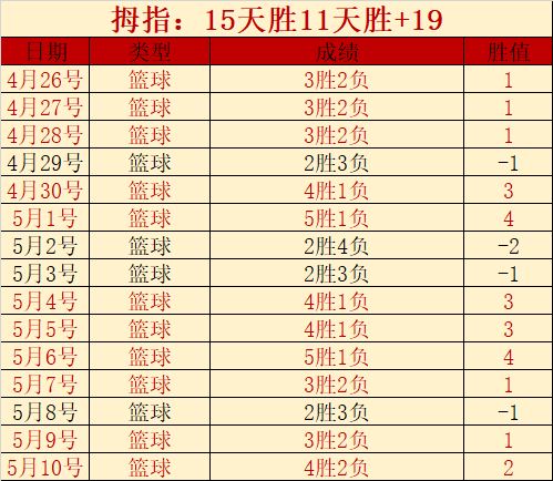 大乐透期号,专家推荐,质合分析揭,皇冠体育app下载,皇冠体育官网,皇冠体育官方网站,皇冠体育平台