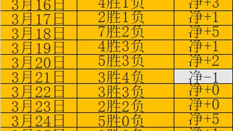 美职联数据异常：专家解读大乐透期号胜率分析