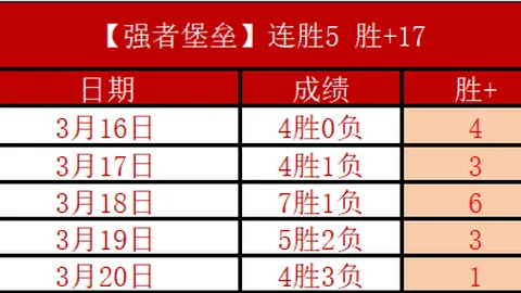 大乐透期号专家质合分析推荐前区十码免费公推小莫阻击手